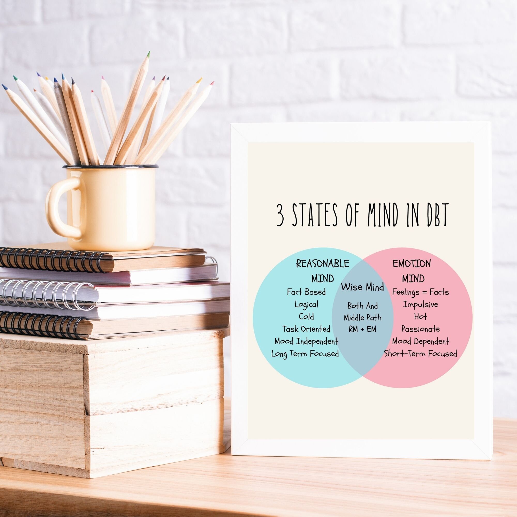 DBT 3 States of Mind, Wise Mind, Emotion Mind, Reasonable Mind, DBT