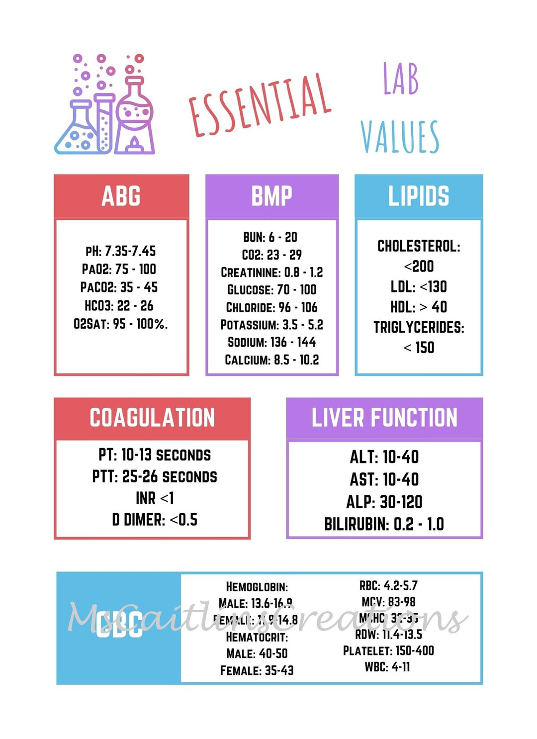 Lab Value Cheat Sheet Nurse Report Sheet Nurse Brain Sheet - Etsy
