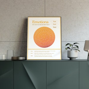 Yellow Emotions Wheel Poster: Modern Mental Health Decor (Digital Download)