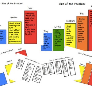 Puede incluir: Un gráfico con una escala codificada por colores para determinar el tamaño de un problema. La escala va de diminuto a enorme, con descripciones correspondientes para cada tamaño. El gráfico está dividido en cuatro secciones: diminuto, pequeño, mediano y grande. Cada sección tiene un color diferente: azul, verde, amarillo y naranja. El gráfico se utiliza para ayudar a las personas a identificar el tamaño de un problema y determinar el nivel de respuesta apropiado.