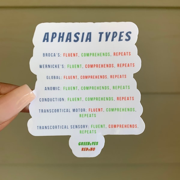 Types of Aphasia Speech Therapy Sticker | Medical SLP Sticker for Laptop, Coffee Mug, Cup, Notebook, Phone, Journal, Binder, Planner, Etc!