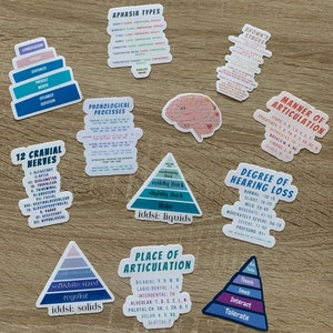 Puede incluir: Un conjunto de 12 pegatinas coloridas con información sobre logopedia. Las pegatinas incluyen información sobre tipos de afasia, procesos fonológicos, modo de articulación, lugar de articulación, etapas de Brown, grado de pérdida auditiva, 12 nervios craneales y la tabla iddsi para líquidos y sólidos.