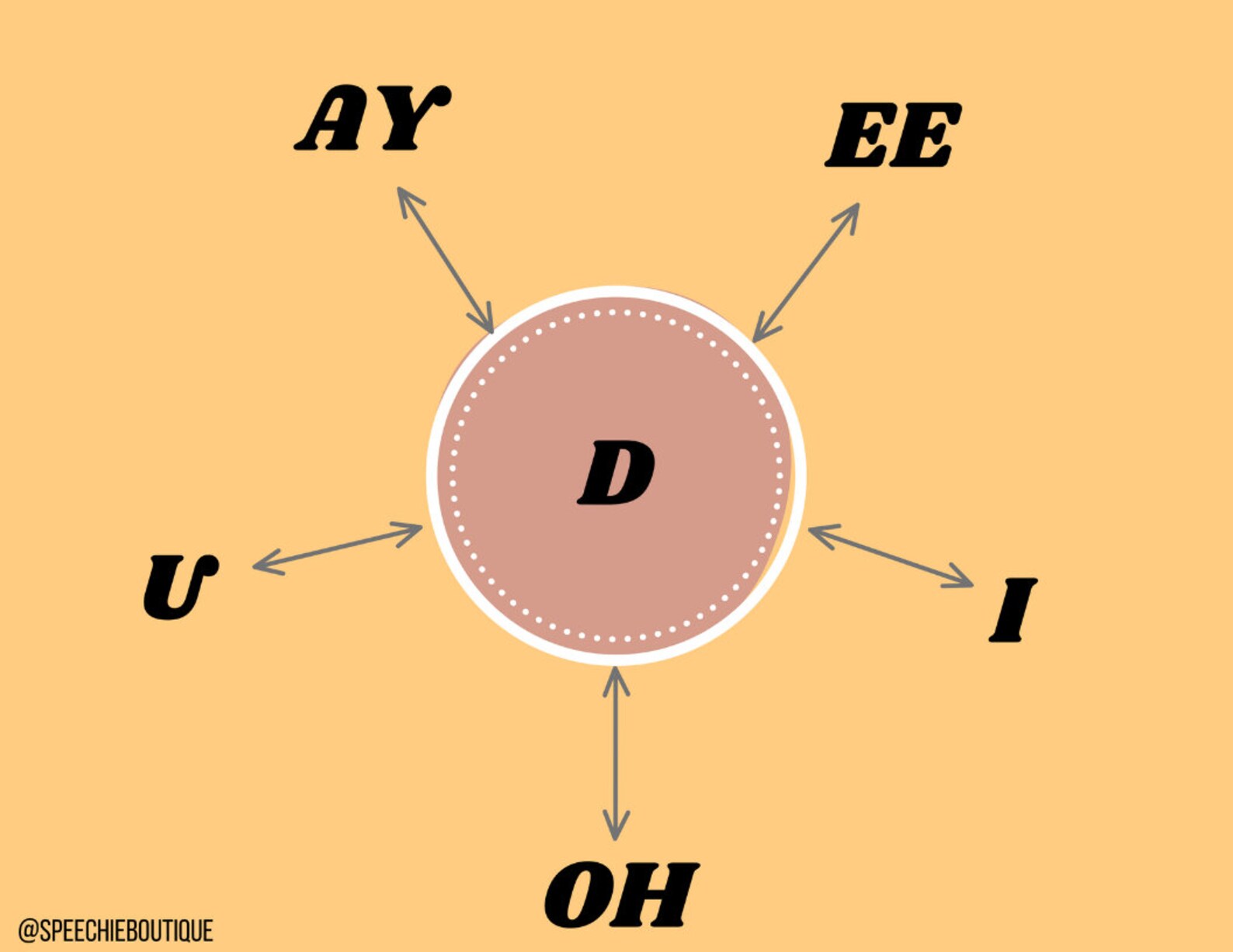 Syllable Wheels for Articulation Speech Sounds Enhance Etsy