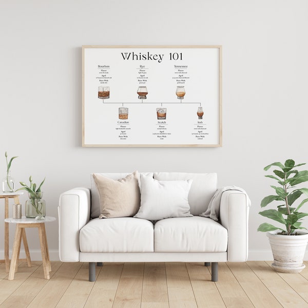 Whiskey 101 Wall Art | Scotch Wall Hanging | Bourbon Poster | Man Cave Art