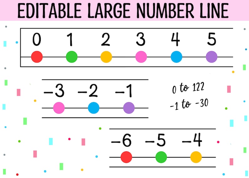 Printable Large Number Line Wall Display, Editable Number Line, Bright ...