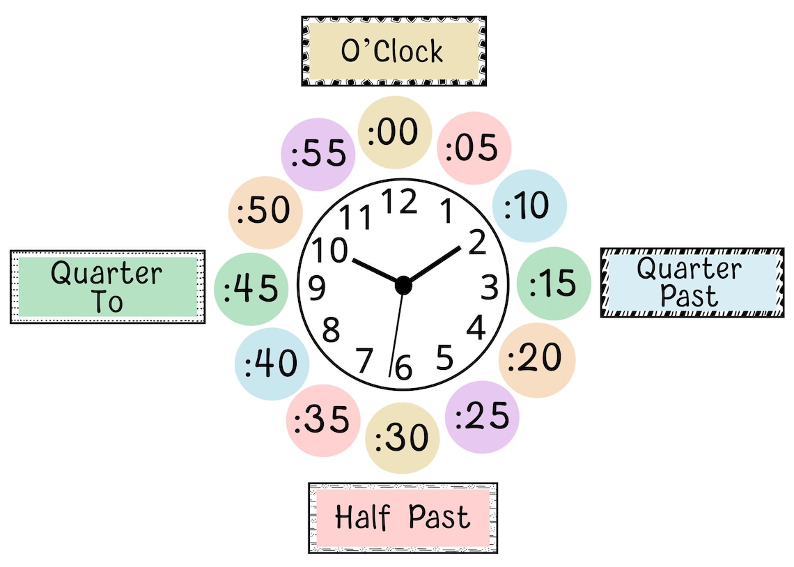 Clock Numbers, Printable Wall Clock Number Display, Pastel Timecards
