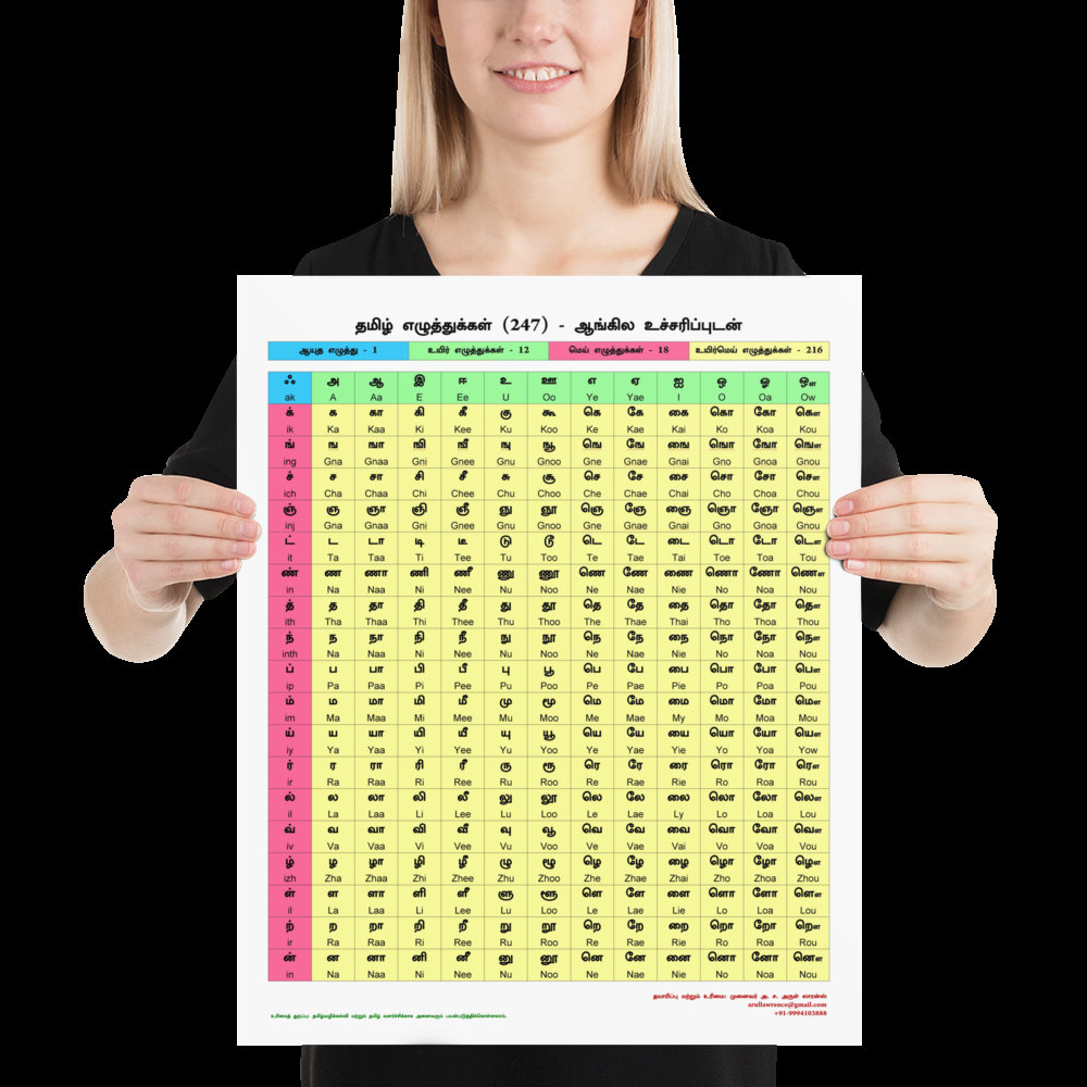 Learn Tamil Words - Etsy