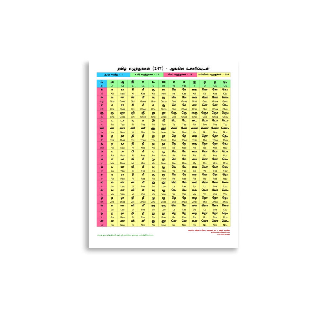 Learn Tamil Words - Etsy