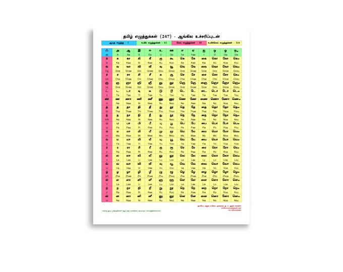 AMOUNT IN WORDS TAMIL visual data 2
