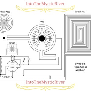 Symbolic Hieronymus Machine