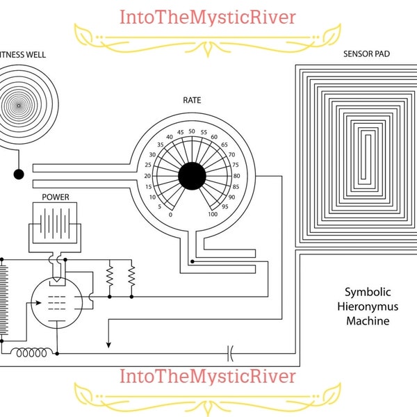 Symbolic Hieronymus Machine