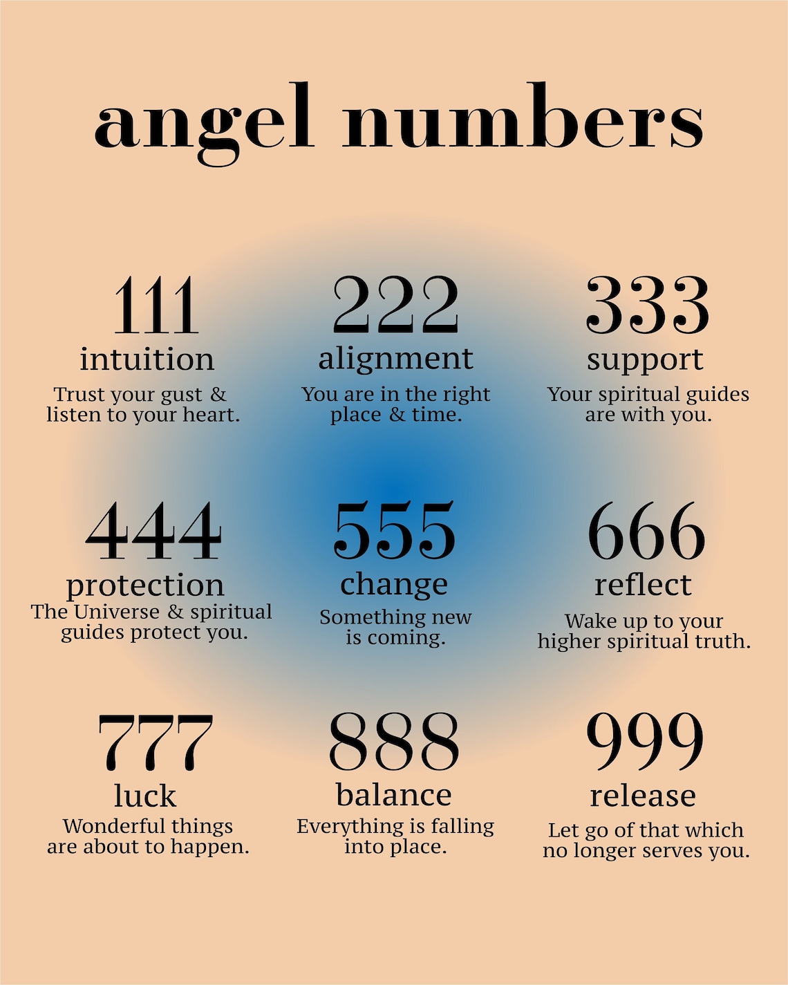 Angel Numbers Poster Digital Download Large Printable Art, Wall Print ...