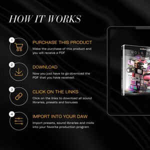 Op de afbeelding: Infographic met de titel "HOW IT WORKS" met stappen voor het kopen en downloaden van een product. Bevat een digitale tablet met een productdoos met de tekst "80's & 90's SERUM FAMOUS COLLECTION". De achtergrond is zwart met gouden accenten.