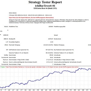 May include: A line graph showing the results of a strategy tester report for the GOLD (GOLD) symbol. The report shows a net profit of $8,080.91, a profit factor of 1.47, and a maximum drawdown of $198.61. The report also shows the number of trades, the win rate, and the average profit and loss per trade.
