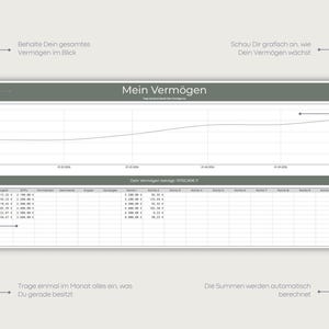 Puede incluir: Una hoja de c&aacute;lculo financiera digital titulada Mein Verm&ouml;gen que presenta un gr&aacute;fico lineal que muestra el crecimiento de los activos a lo largo del tiempo y una tabla de datos con columnas para fechas, categor&iacute;as de activos y saldos de cuentas.