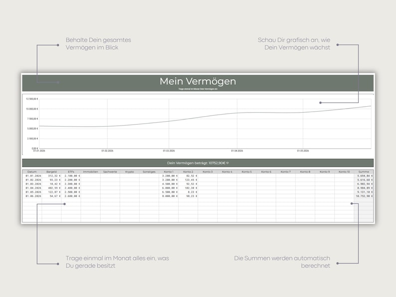 Puede incluir: Una hoja de c&aacute;lculo financiera digital titulada Mein Verm&ouml;gen que presenta un gr&aacute;fico lineal que muestra el crecimiento de los activos a lo largo del tiempo y una tabla de datos con columnas para fechas, categor&iacute;as de activos y saldos de cuentas.