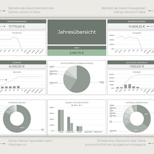 Puede incluir: Un panel de resumen financiero anual que presenta m&uacute;ltiples gr&aacute;ficos, diagramas y puntos de datos en alem&aacute;n. El dise&ntilde;o incluye secciones para ingresos, gastos, objetivos de ahorro, reducci&oacute;n de deuda y distribuci&oacute;n de costos en una cuadr&iacute;cula profesional.