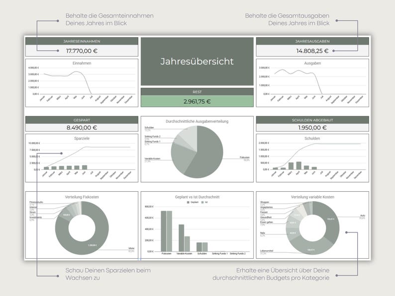 Puede incluir: Un panel de resumen financiero anual que presenta m&uacute;ltiples gr&aacute;ficos, diagramas y puntos de datos en alem&aacute;n. El dise&ntilde;o incluye secciones para ingresos, gastos, objetivos de ahorro, reducci&oacute;n de deuda y distribuci&oacute;n de costos en una cuadr&iacute;cula profesional.
