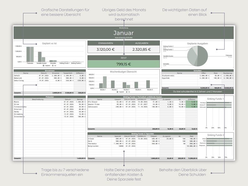 Puede incluir: Una hoja de c&aacute;lculo digital de presupuesto financiero para enero, con tablas para ingresos, gastos y seguimiento de deudas. Incluye gr&aacute;ficos de barras para gastos planificados frente a reales, un gr&aacute;fico circular y secciones de fondos.