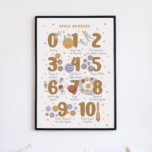 Space Numbers Classroom Print Learn the Numbers Preschool Homeschool Printable Outer Space Nursery Kids Playroom DIGITAL DOWNLOAD image 1