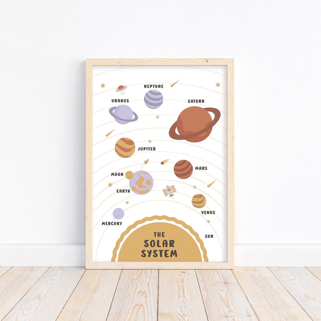 The Solar System Poster | Space Themed Nursery | Kids Playroom ...
