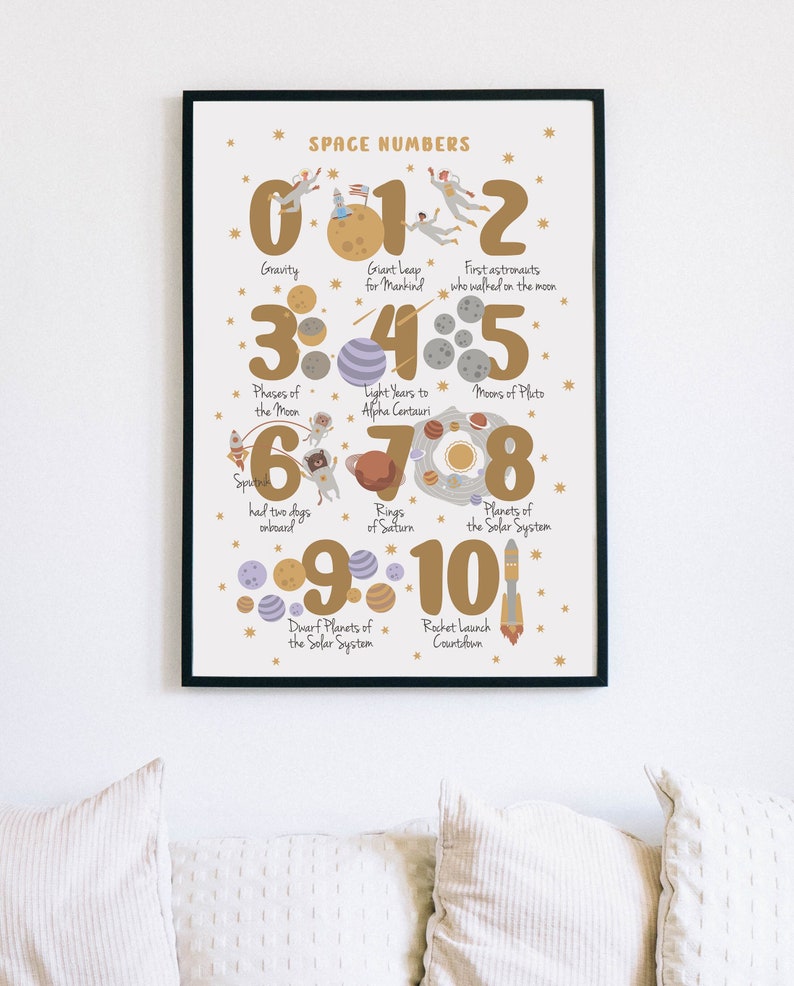 Space Numbers Classroom Print Learn the Numbers Preschool Homeschool Printable Outer Space Nursery Kids Playroom DIGITAL DOWNLOAD image 1