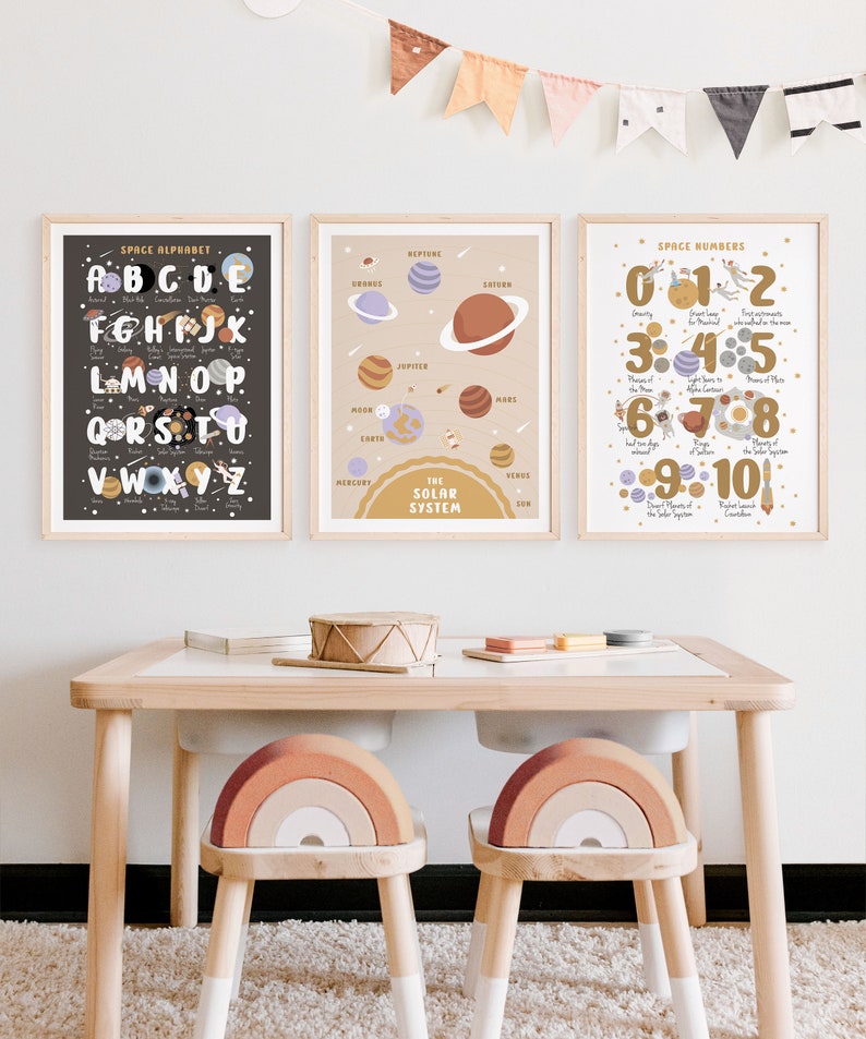 Space Educational Poster Set Alphabet Numbers & Solar - Etsy