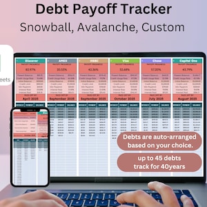 Calculadora de seguimiento de pago de deudas Método de avalancha de bola de nieve Hojas de cálculo de Google Planificador de tarjetas de crédito Préstamos Herramienta de utilización de crédito sin deudas