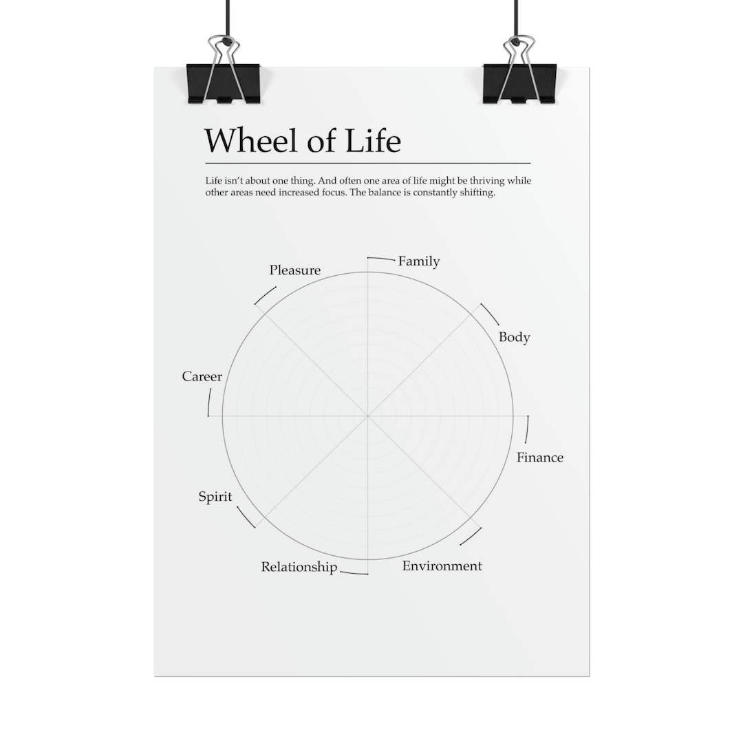 Goal Setting Poster Wheel of Life Perfect New Year Gift - Etsy