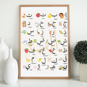 Arabisches Alphabet zum Ausdrucken mit Bildern und Tönen für Kinder zu Hause