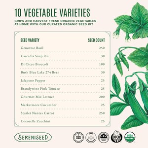 May include: An organic seed kit featuring 10 vegetable varieties including Genovese Basil, Cascadia Snap Pea, Di Cicco Broccoli, Bush Blue Lake 274 Bean, Jalapeno Pepper, Brandywine Pink Tomato, Gourmet Mix Lettuce, Marketmore Cucumber, Scarlet Nantes Carrot, and Cocozelle Zucchini. The text includes seed counts and the SereniSeed brand logo with USDA Organic and Non-GMO certification icons.