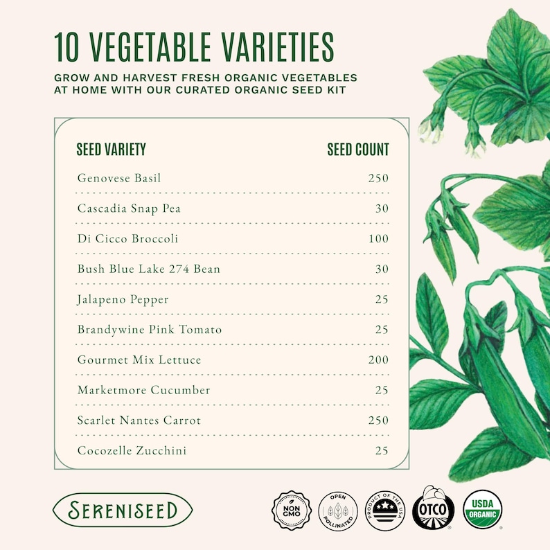 May include: An organic seed kit featuring 10 vegetable varieties including Genovese Basil, Cascadia Snap Pea, Di Cicco Broccoli, Bush Blue Lake 274 Bean, Jalapeno Pepper, Brandywine Pink Tomato, Gourmet Mix Lettuce, Marketmore Cucumber, Scarlet Nantes Carrot, and Cocozelle Zucchini. The text includes seed counts and the SereniSeed brand logo with USDA Organic and Non-GMO certification icons.
