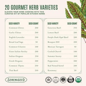 May include: A seed kit titled 20 Gourmet Herb Varieties featuring a list of 20 herbs with seed counts. The text includes Common Chives, Genovese Basil, and others. The Sereniseed logo and five circular certification icons are at the bottom.