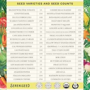 May include: A rectangular chart titled SEED VARIETIES AND SEED COUNTS listing various vegetables and their quantities. The chart is framed by colorful illustrations of produce and includes the SereniSeed logo and five certification icons.