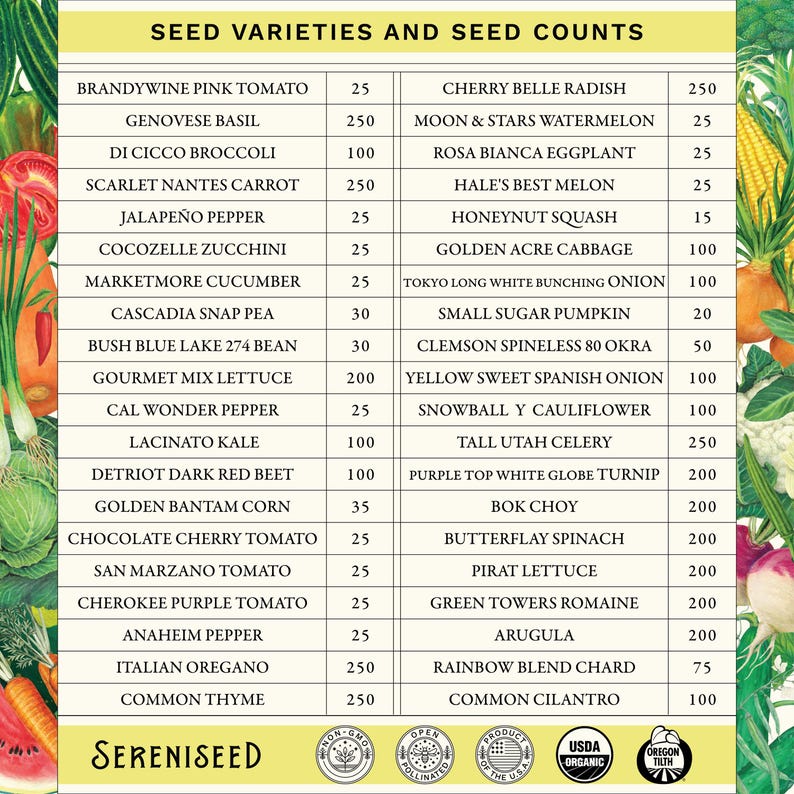 May include: A rectangular chart titled SEED VARIETIES AND SEED COUNTS listing various vegetables and their quantities. The chart is framed by colorful illustrations of produce and includes the SereniSeed logo and five certification icons.