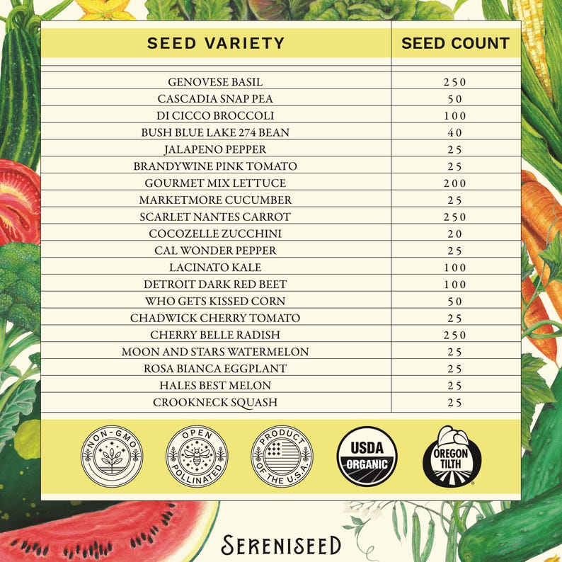 May include: A seed variety chart lists various vegetable and herb seeds, including basil, broccoli, tomato, and radish. The chart includes seed counts and logos for non-GMO, open-pollinated, and USDA organic certification. The image is surrounded by fresh produce.