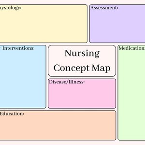 Mapa Conceptual de Enfermería