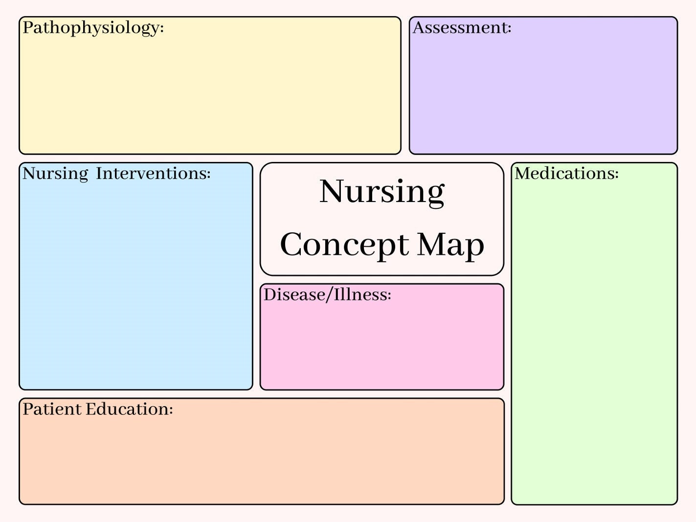 Nursing Concept Map Etsy