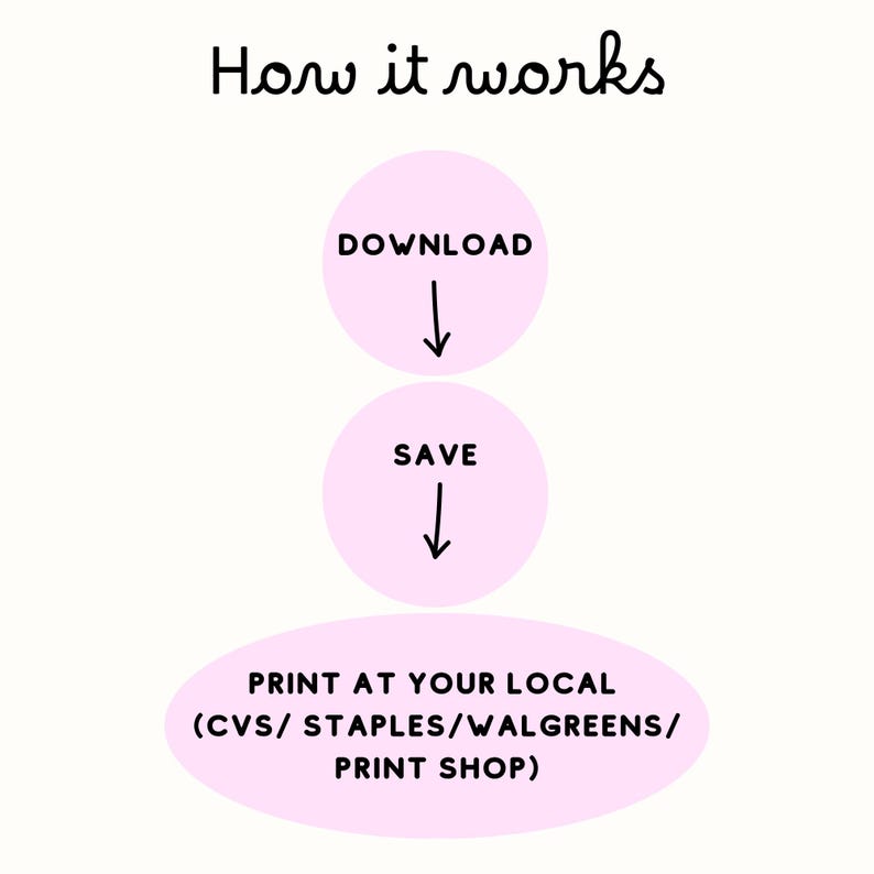 May include: A light pink graphic with the words "How it works" at the top. Below are two pink circles with the words "DOWNLOAD" and "SAVE" with arrows pointing down. The last line says "PRINT AT YOUR LOCAL (CVS/ STAPLES/WALGREENS/ PRINT SHOP)".