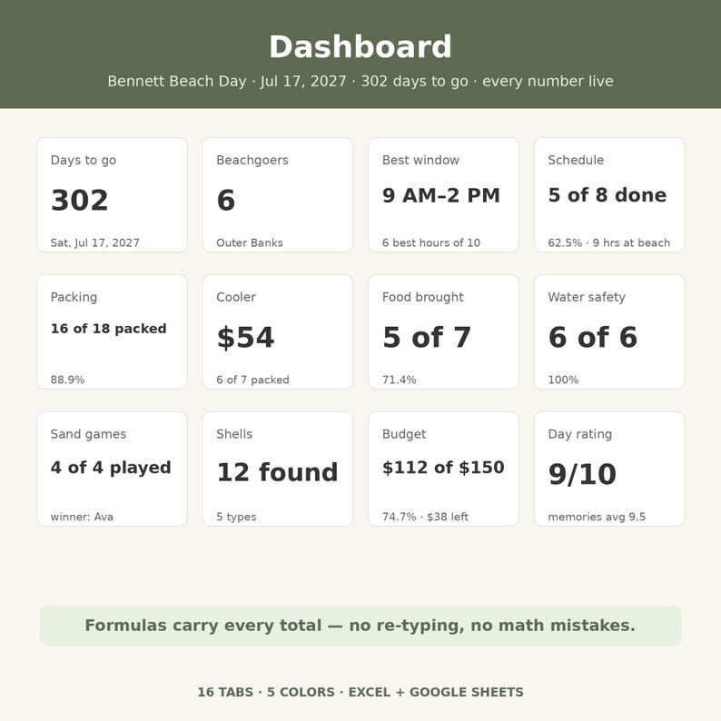 Beach Day Planner Spreadsheet, Excel Beach Trip Planner Template ...