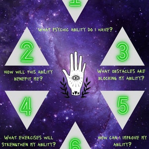 Może przedstawiać: Wykres rozkładu zdolności psychicznych z sześcioma krokami, z których każdy jest reprezentowany przez trójkąt z liczbą w środku. Wykres jest umieszczony na fioletowym tle galaktyki z gwiazdami. Kroki to: 1. Jaka zdolność psychiczna mi się przytrafiła? 2. Jak ta zdolność mi pomoże? 3. Jakie przeszkody blokują moją zdolność? 4. Jakie ćwiczenia wzmocnią moją zdolność? 5. Jak mogę poprawić moją zdolność? 6. Jaka ścieżka powinna zostać zbadana, aby rozwinąć moją zdolność?