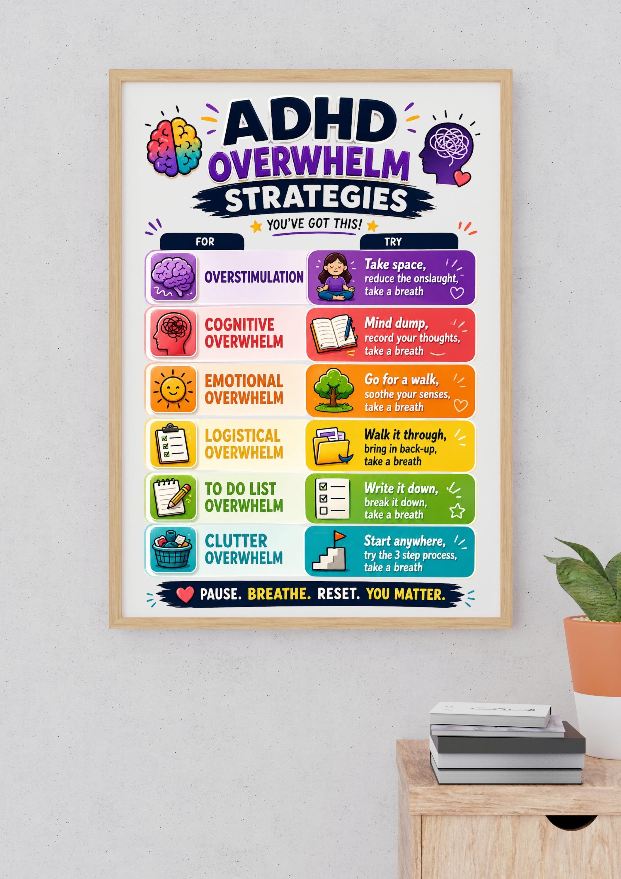 ADHD Affirmation Poster Printable | Neurodivergent Wall Art, ADHD Adult ...