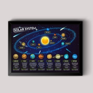 Póster educativo de arte de pared del sistema solar de exploración espacial, impresión en tamaño A4 y A3, enmarcado o sin marco, ideal para dormitorio o aula