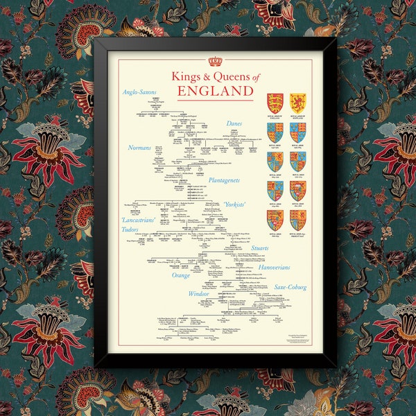 Kings and Queens of England Educational Egbert to Charles 2nd Wall Art Poster Print A4 and A3 size print Framed or Unframed