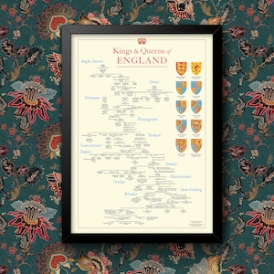 Kings and Queens of England Educational Egbert to Charles 3rd Wall Art Poster Print A4 and A3 size print Framed or Unframed