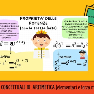 Arithmetic concept maps! Designed for elementary and middle school children! An irresistible way to help them study