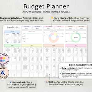 以下が含まれることがあります： Budget Planner, Know Where Your Money Goes!というタイトルのデジタル予算管理スプレッドシート。収入、請求書、支出、負債のセクションがあり、グラフ、自動計算フィールド、予算戦略を説明するテキストボックスが含まれています。