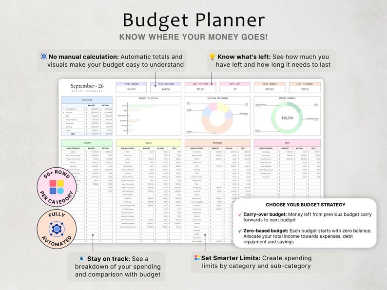 以下が含まれることがあります： Budget Planner, Know Where Your Money Goes!というタイトルのデジタル予算管理スプレッドシート。収入、請求書、支出、負債のセクションがあり、グラフ、自動計算フィールド、予算戦略を説明するテキストボックスが含まれています。