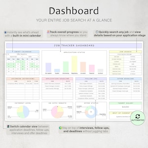 May include: A digital dashboard interface with the title "Dashboard" and the tagline "Your Entire Job Search at a Glance." The interface includes a calendar, application status, job search, and other job-related data. The interface is designed to track job applications.