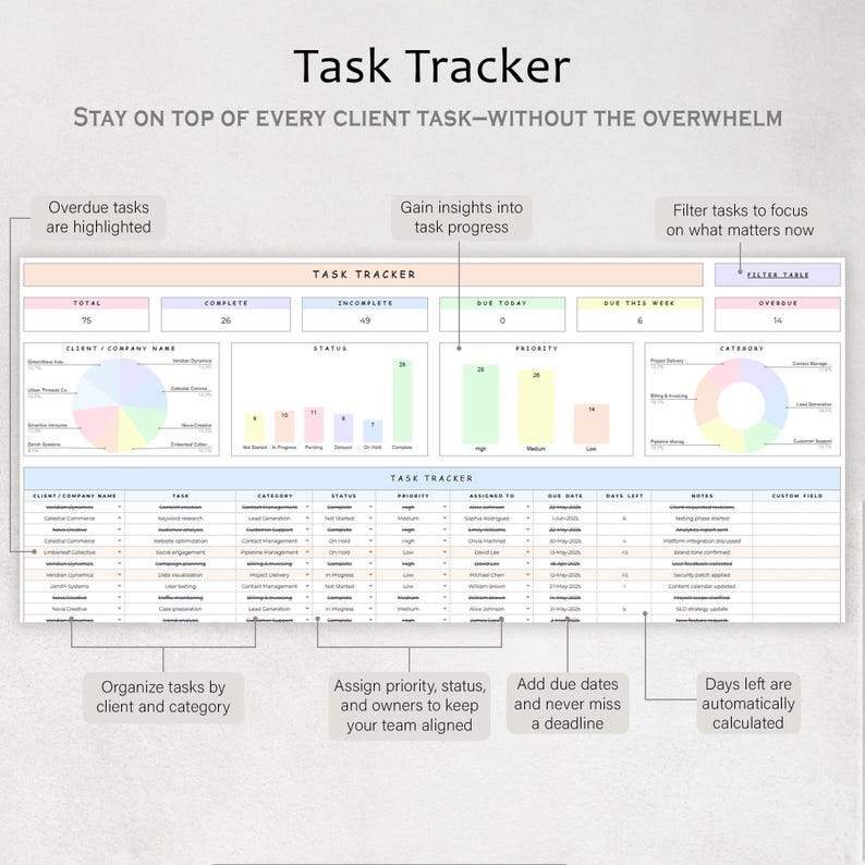 Puede incluir: Una hoja de c&aacute;lculo digital de seguimiento de tareas con el t&iacute;tulo "Task Tracker" y el lema "Mant&eacute;ngase al tanto de cada tarea del cliente, sin sentirse abrumado". La hoja de c&aacute;lculo incluye secciones para nombres de clientes, tareas, estado y fechas de vencimiento.